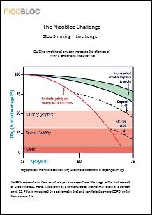 Stop smoking - live longer!