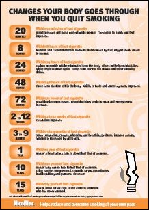 Body changes when smoking stops